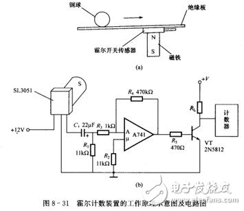 霍爾開關(guān)：原理結(jié)構(gòu)、電路、傳感器應(yīng)用、失效鑒別解析