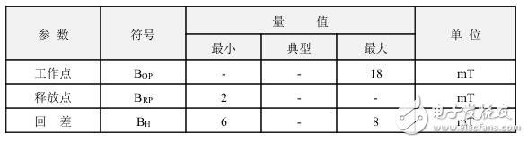 霍爾開關(guān)：原理結(jié)構(gòu)、電路、傳感器應(yīng)用、失效鑒別解析